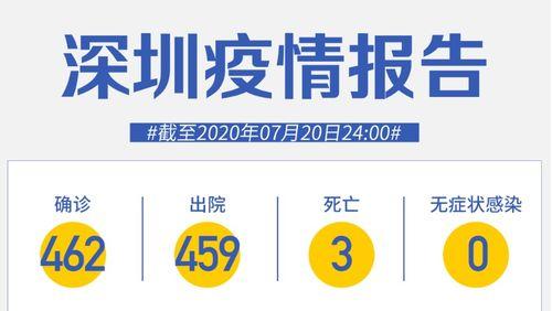 深圳新闻爆料举报微信,市民参与城市治理新途径  第3张